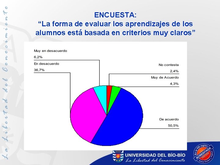 ENCUESTA: “La forma de evaluar los aprendizajes de los alumnos está basada en criterios