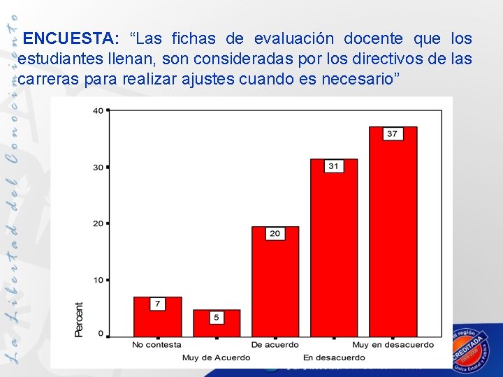  ENCUESTA: “Las fichas de evaluación docente que los estudiantes llenan, son consideradas por