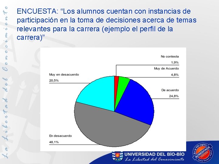 ENCUESTA: “Los alumnos cuentan con instancias de participación en la toma de decisiones acerca