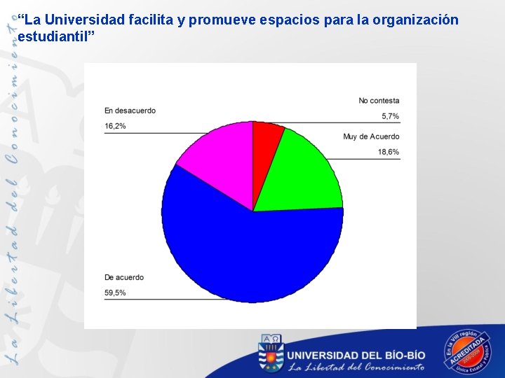 “La Universidad facilita y promueve espacios para la organización estudiantil” 