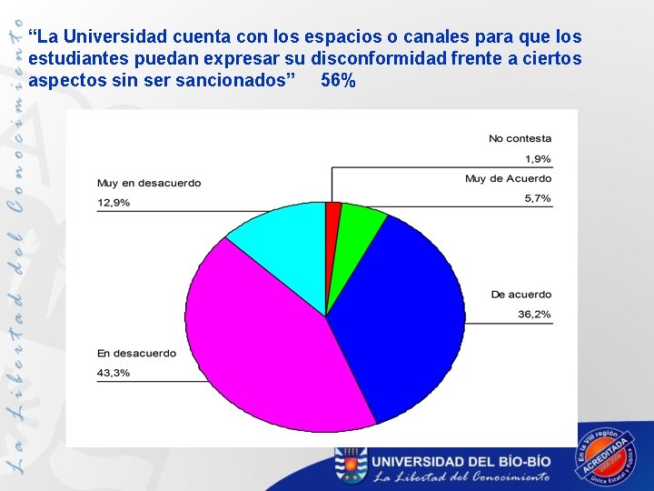 “La Universidad cuenta con los espacios o canales para que los estudiantes puedan expresar