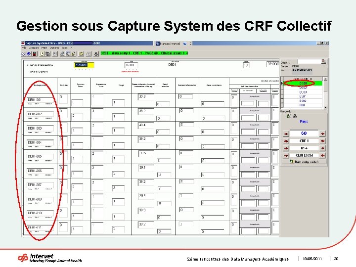 Gestion sous Capture System des CRF Collectif ANOMINOUS 2ème rencontres des Data Managers Académiques