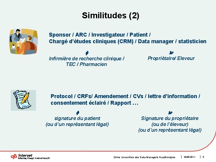 Similitudes (2) Sponsor / ARC / Investigateur / Patient / Chargé d’études cliniques (CRM)