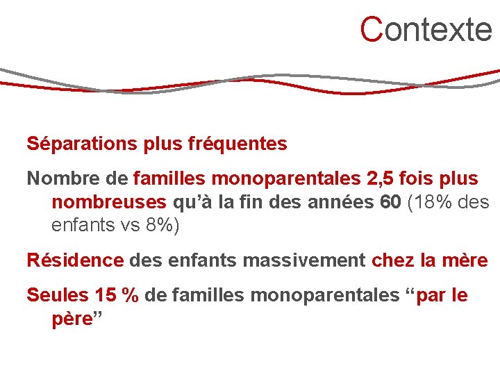 Contexte Séparations plus fréquentes Nombre de familles monoparentales 2, 5 fois plus nombreuses qu’à