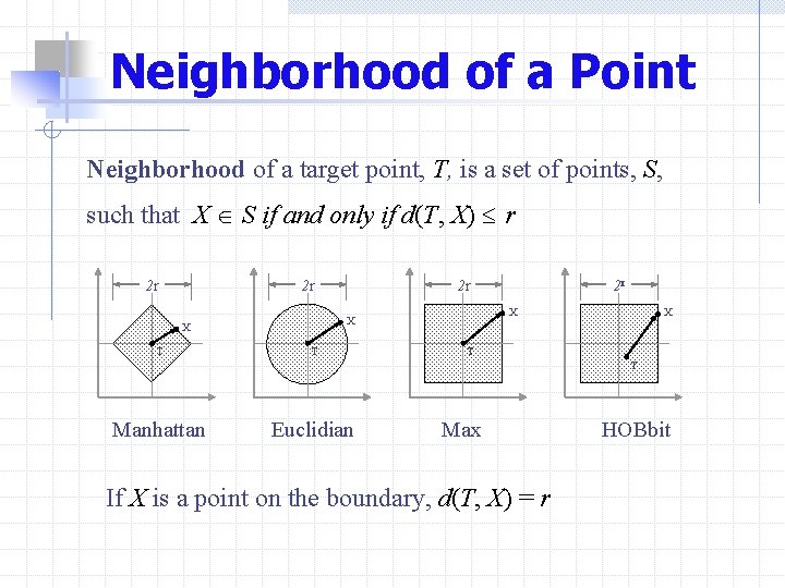 Neighborhood of a Point Neighborhood of a target point, T, is a set of