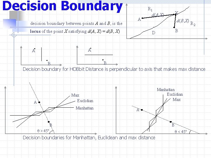 Decision Boundary decision boundary between points A and B, is the A locus of