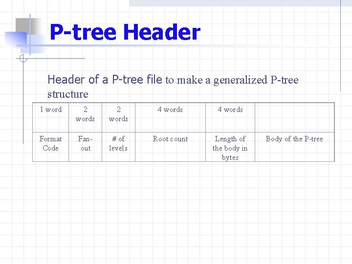 P-tree Header of a P-tree file to make a generalized P-tree structure 1 word