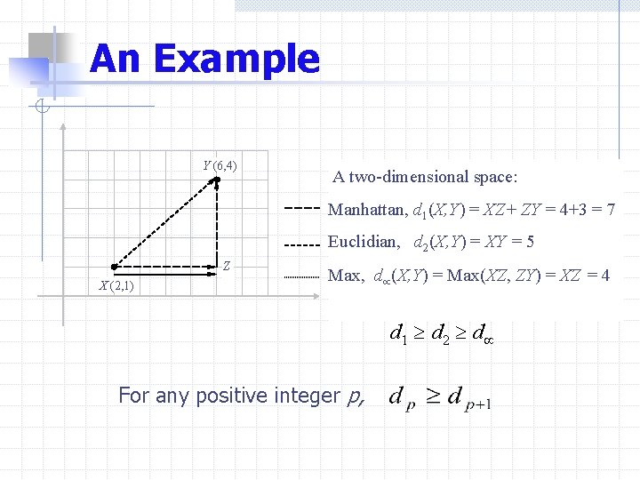 An Example Y (6, 4) A two-dimensional space: Manhattan, d 1(X, Y) = XZ+