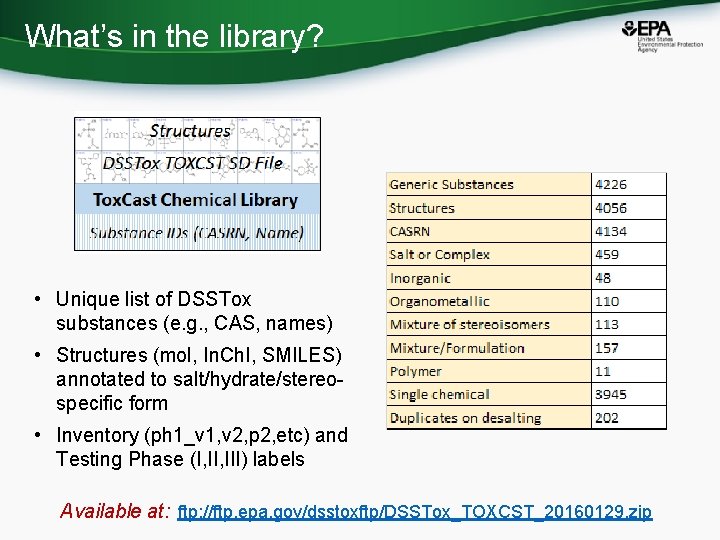 What’s in the library? • Unique list of DSSTox substances (e. g. , CAS,