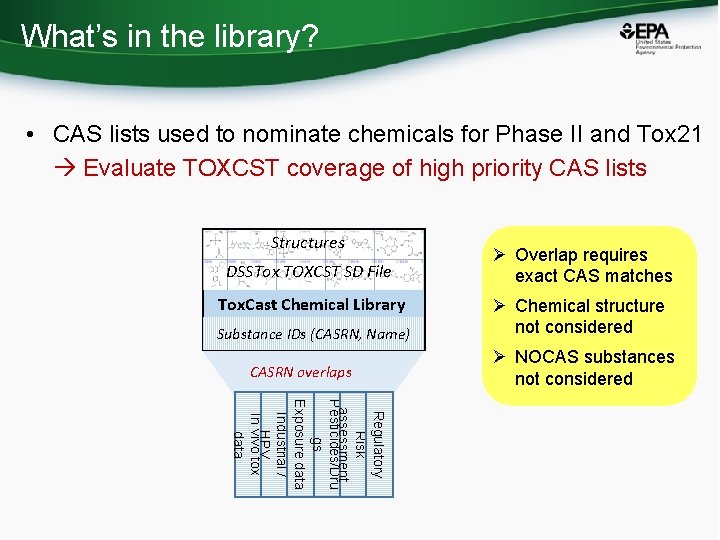 What’s in the library? • CAS lists used to nominate chemicals for Phase II