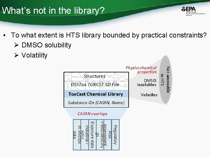 What’s not in the library? • To what extent is HTS library bounded by