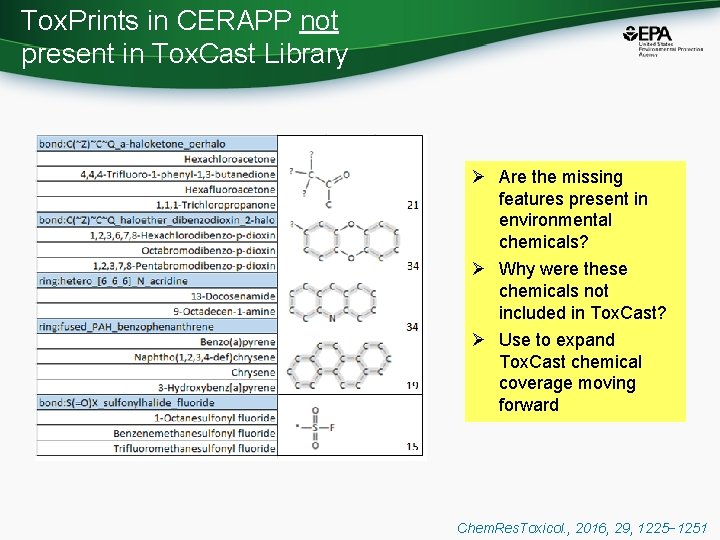 Tox. Prints in CERAPP not present in Tox. Cast Library Ø Are the missing