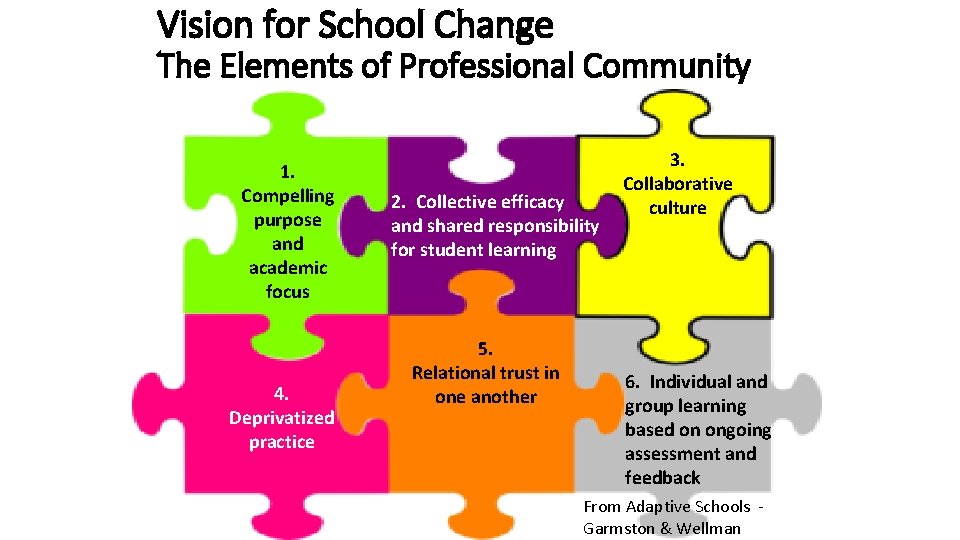 Vision for School Change The Elements of Professional Community 1. Compelling purpose and academic