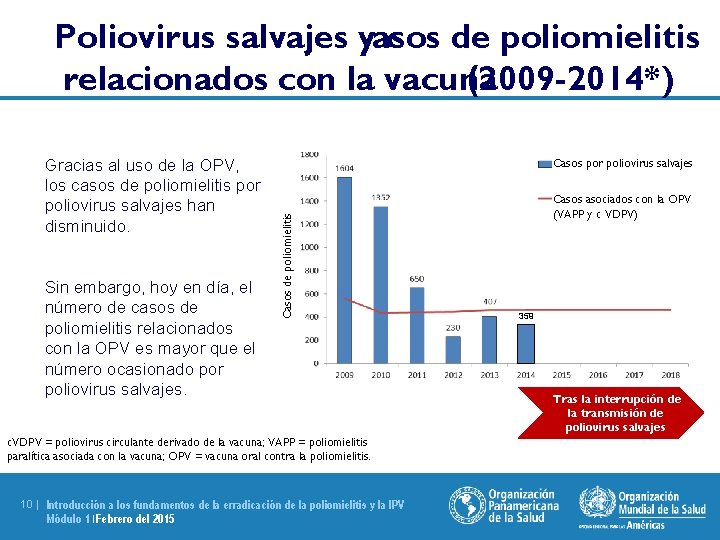 Poliovirus salvajes yasos c de poliomielitis relacionados con la vacuna (2009 -2014*) Sin embargo,