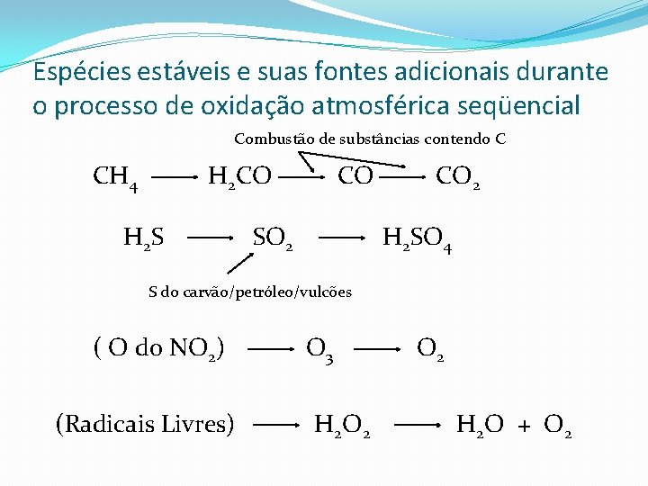 Espécies estáveis e suas fontes adicionais durante o processo de oxidação atmosférica seqüencial Combustão