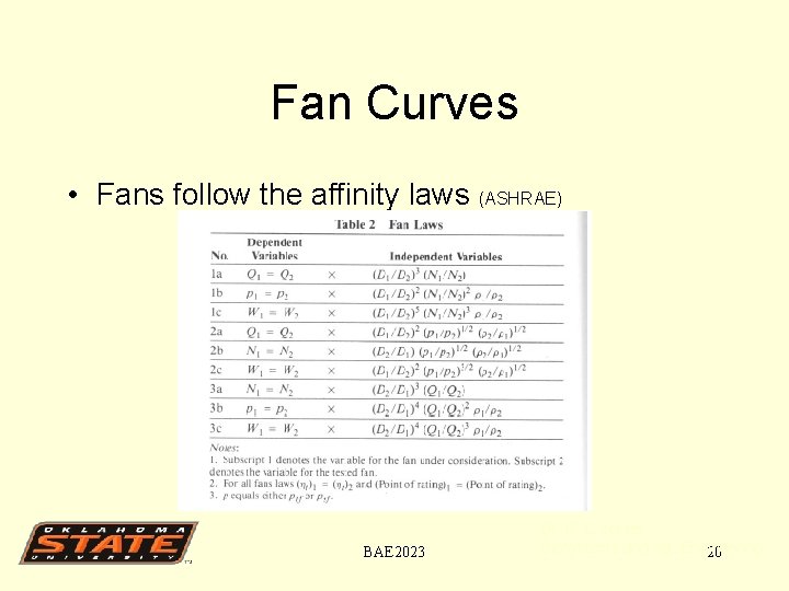 Fan Curves • Fans follow the affinity laws (ASHRAE) BAE 2023 Dr. C. L.