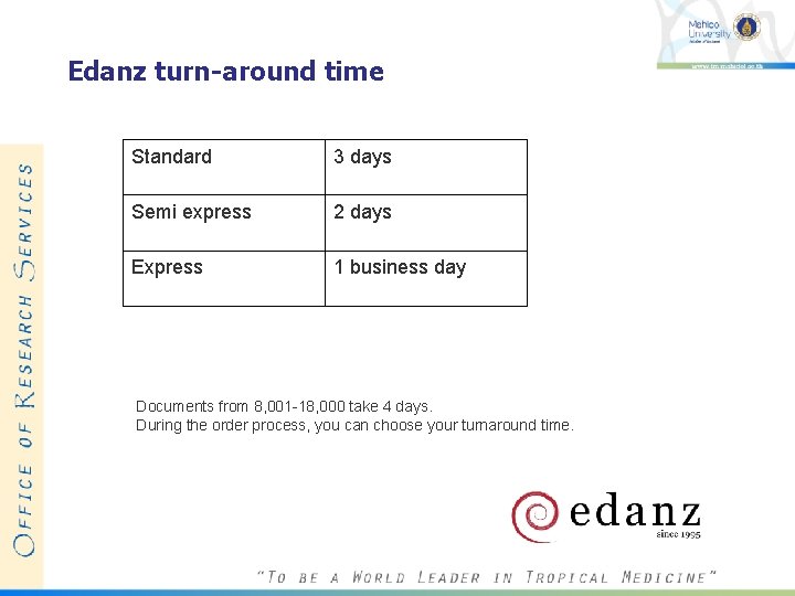 Edanz turn-around time Standard 3 days Semi express 2 days Express 1 business day Edanz turn-around time Standard 3 days Semi express 2 days Express 1 business day