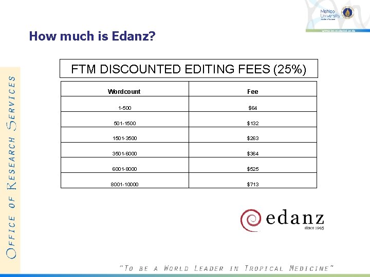 How much is Edanz? FTM DISCOUNTED EDITING FEES (25%) Wordcount Fee 1 -500 $64