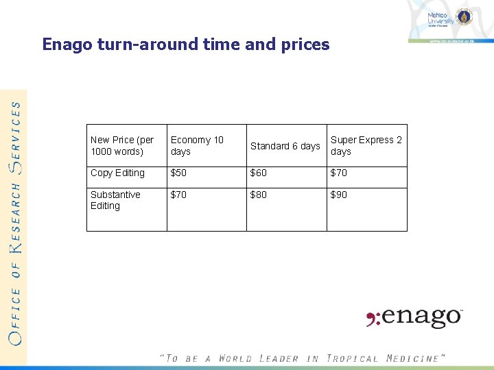 Enago turn-around time and prices New Price (per 1000 words) Economy 10 days Standard