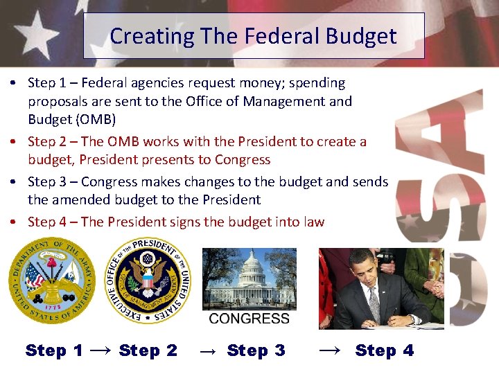 Creating The Federal Budget • Step 1 – Federal agencies request money; spending proposals