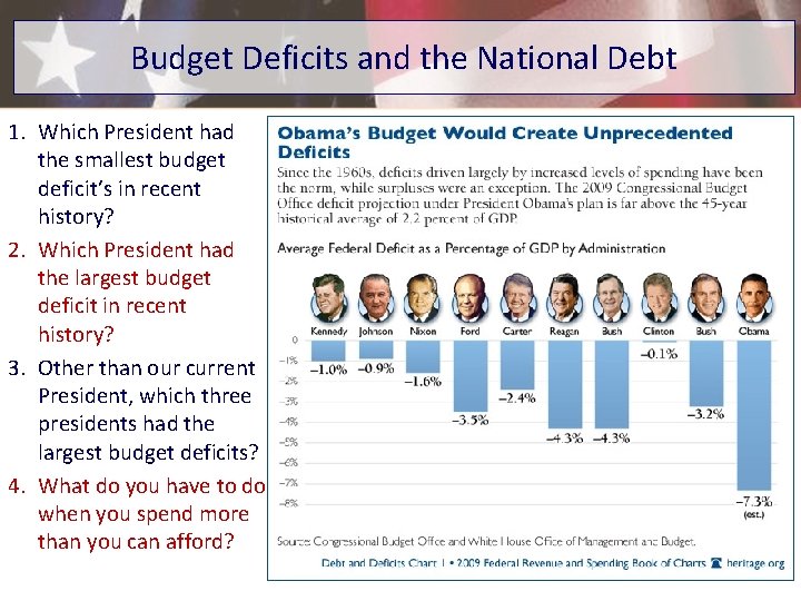 Budget Deficits and the National Debt 1. Which President had the smallest budget deficit’s