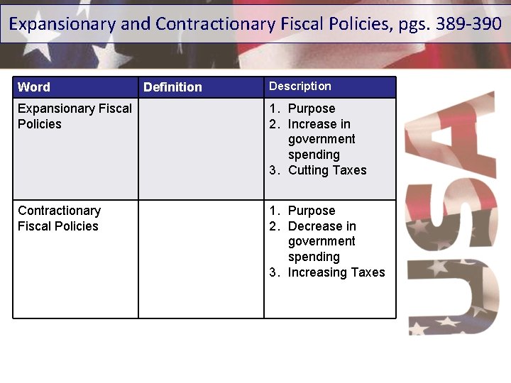 Expansionary and Contractionary Fiscal Policies, pgs. 389 -390 Word Definition Description Expansionary Fiscal Policies