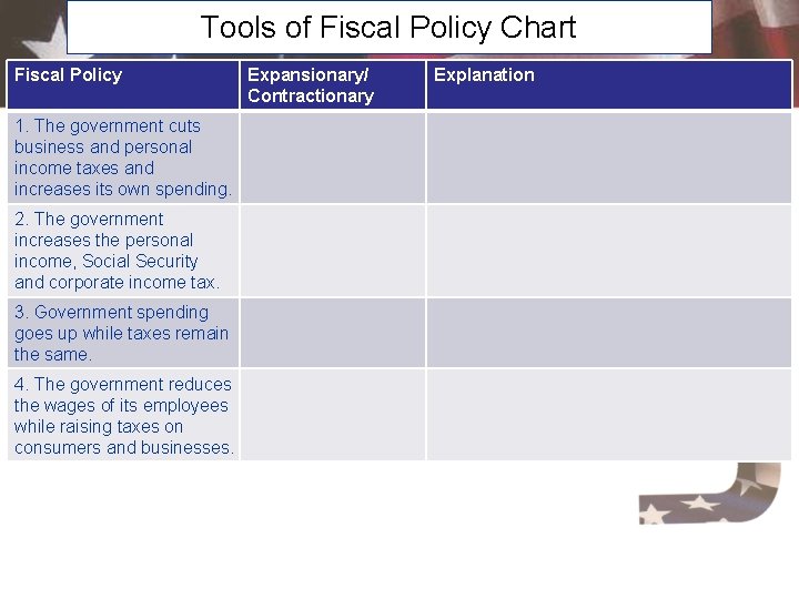 Tools of Fiscal Policy Chart Fiscal Policy 1. The government cuts business and personal