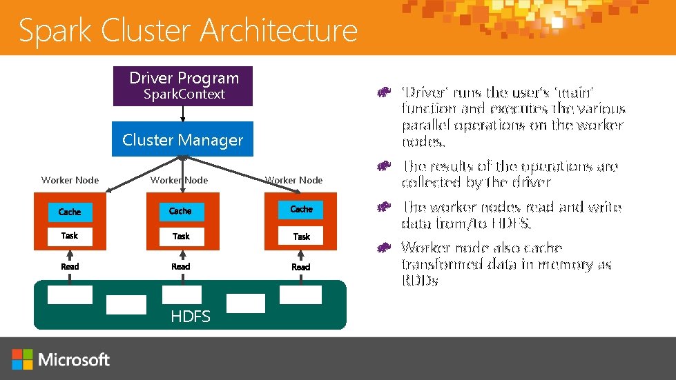 Spark Cluster Architecture Driver Program ‘Driver’ runs the user’s ‘main’ function and executes the