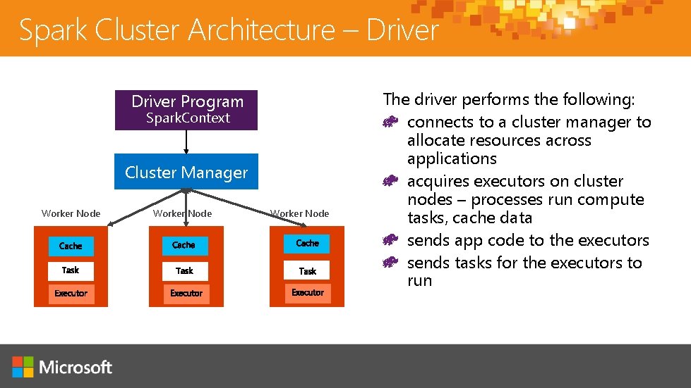 Spark Cluster Architecture – Driver Program Spark. Context Cluster Manager Worker Node The driver