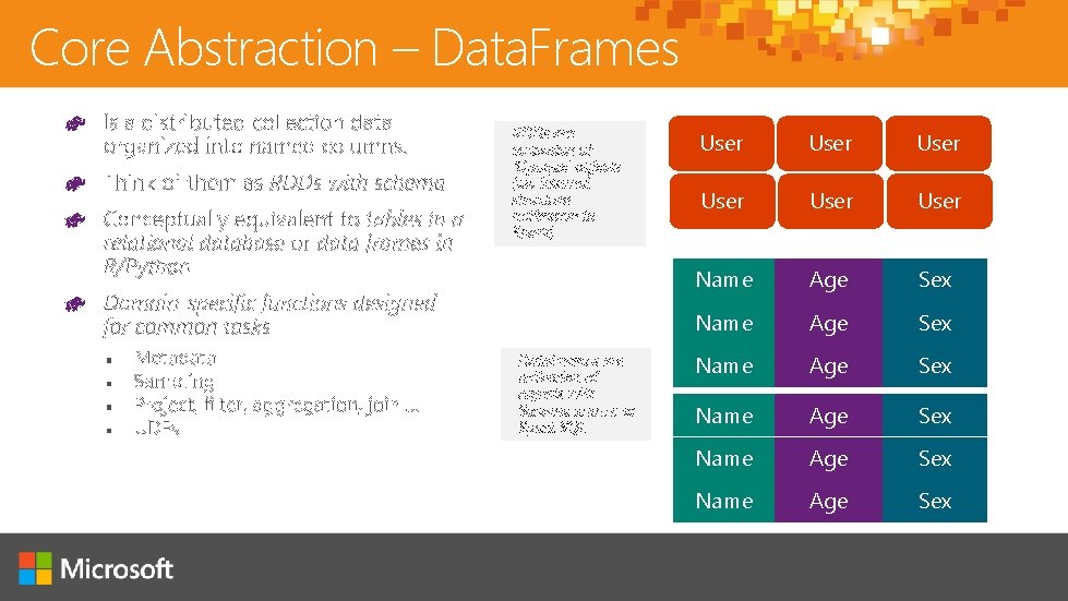Core Abstraction – Data. Frames RDDs are collection of ‘Opaque’ objects (i. e. internal