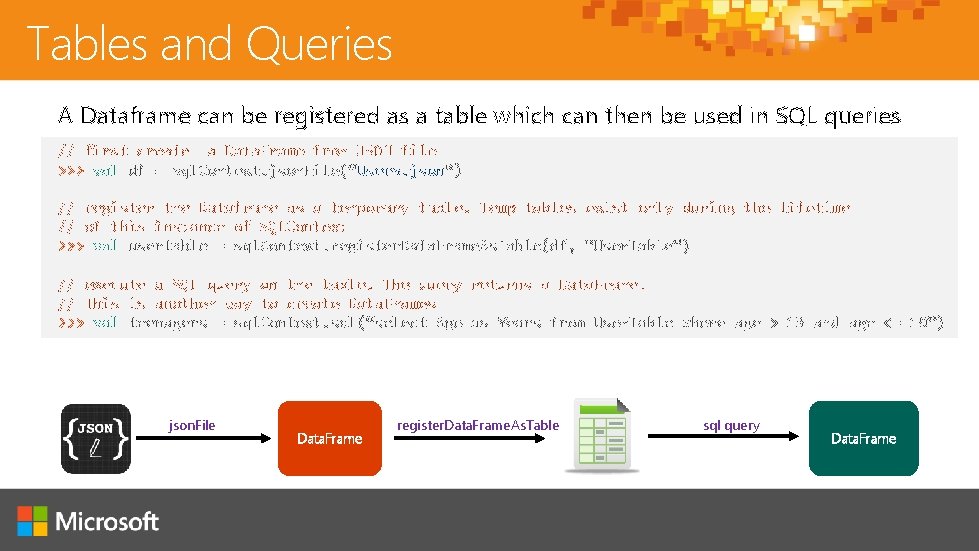 Tables and Queries A Dataframe can be registered as a table which can then