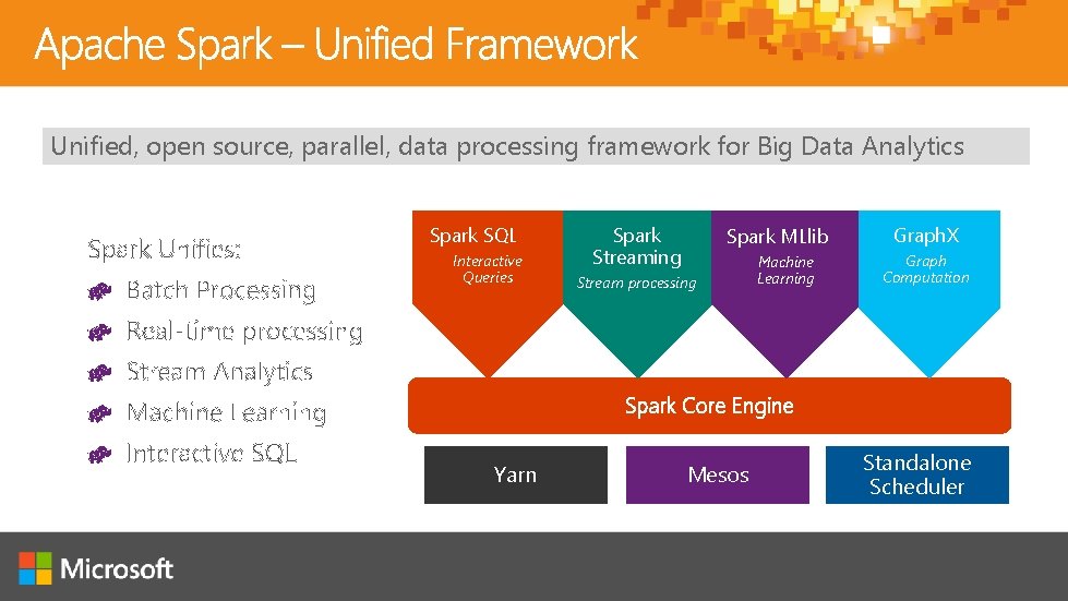 Unified, open source, parallel, data processing framework for Big Data Analytics Spark SQL Interactive