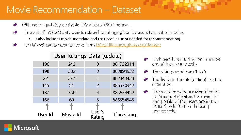 Movie Recommendation – Dataset Will use the publicly available “Movie. Lens 100 k” dataset.