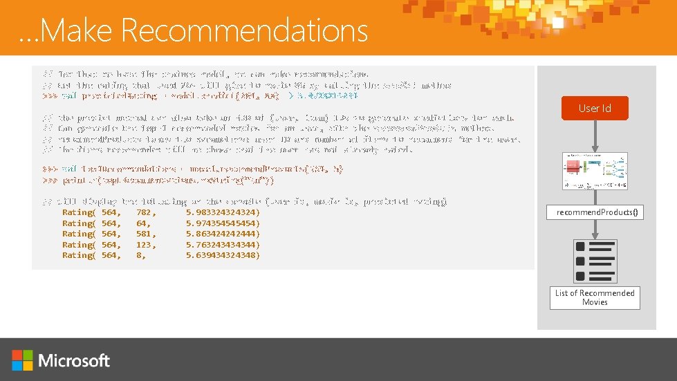 …Make Recommendations // Now that we have the trained model, we can make recommendations