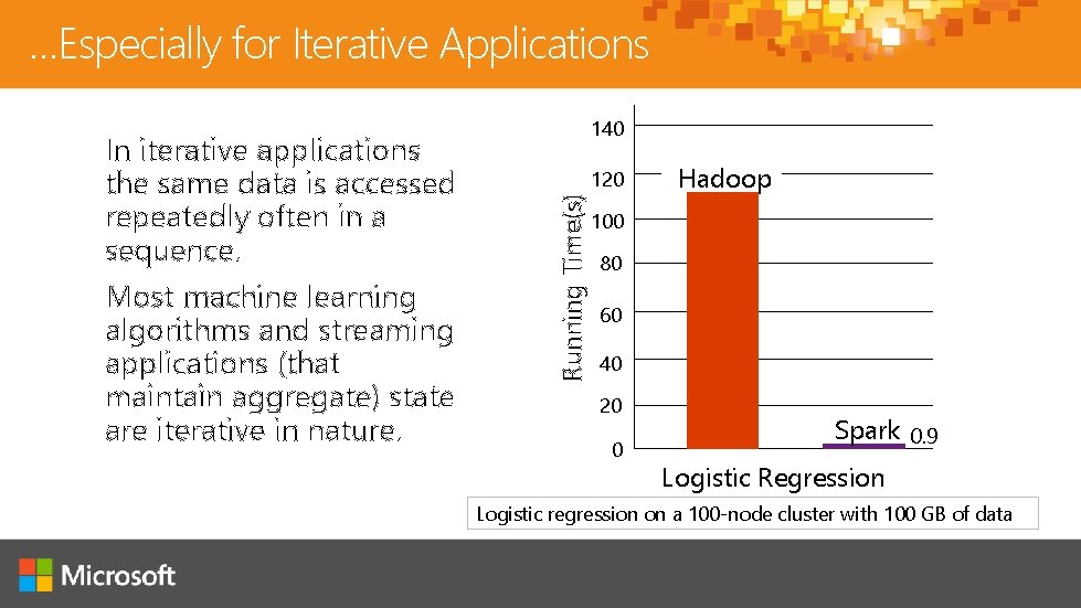 …Especially for Iterative Applications Most machine learning algorithms and streaming applications (that maintain aggregate)