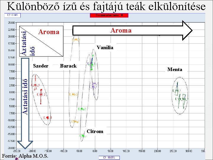 Áztatási idő Különböző ízű és fajtájú teák elkülönítése Aroma Barack Menta Áztatási idő Szeder