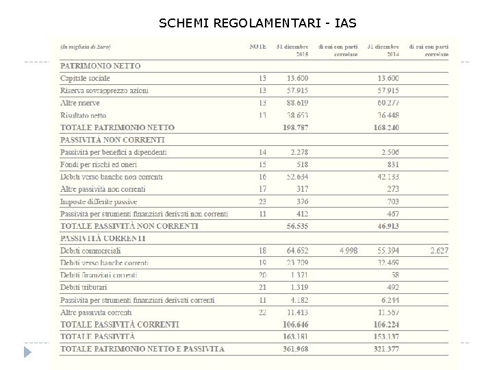 SCHEMI REGOLAMENTARI - IAS 