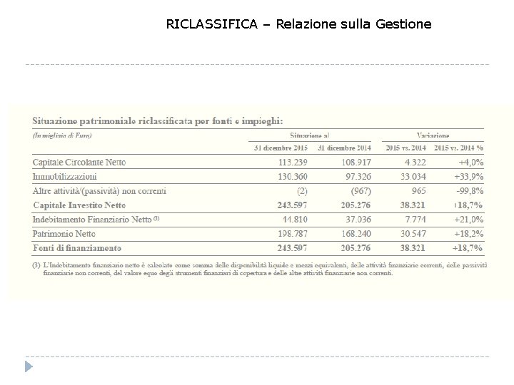 RICLASSIFICA – Relazione sulla Gestione 