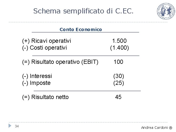 Schema semplificato di C. EC. Conto Economico (+) Ricavi operativi (-) Costi operativi 34