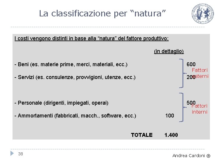 La classificazione per “natura” I costi vengono distinti in base alla “natura” del fattore