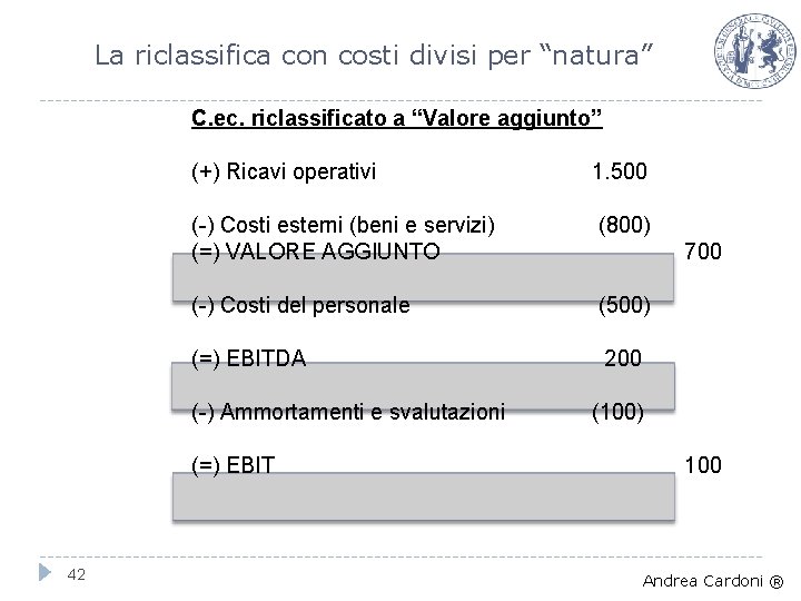 La riclassifica con costi divisi per “natura” C. ec. riclassificato a “Valore aggiunto” (+)