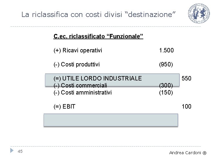 La riclassifica con costi divisi “destinazione” C. ec. riclassificato “Funzionale” (+) Ricavi operativi 1.