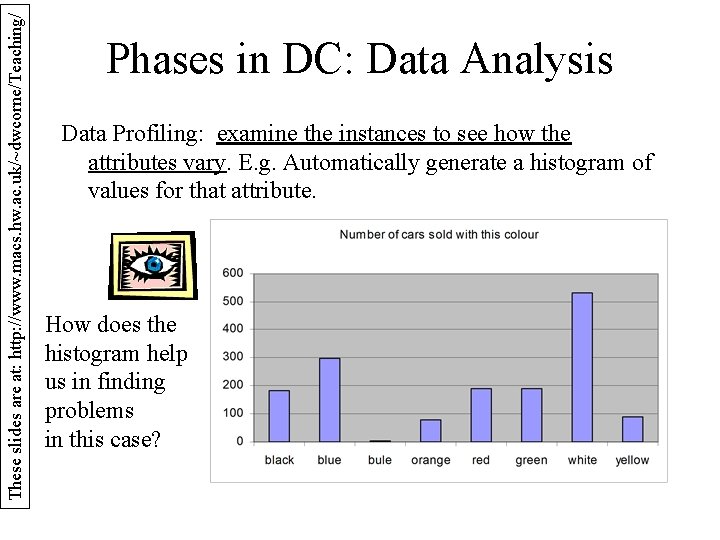 These slides are at: http: //www. macs. hw. ac. uk/~dwcorne/Teaching/ Phases in DC: Data