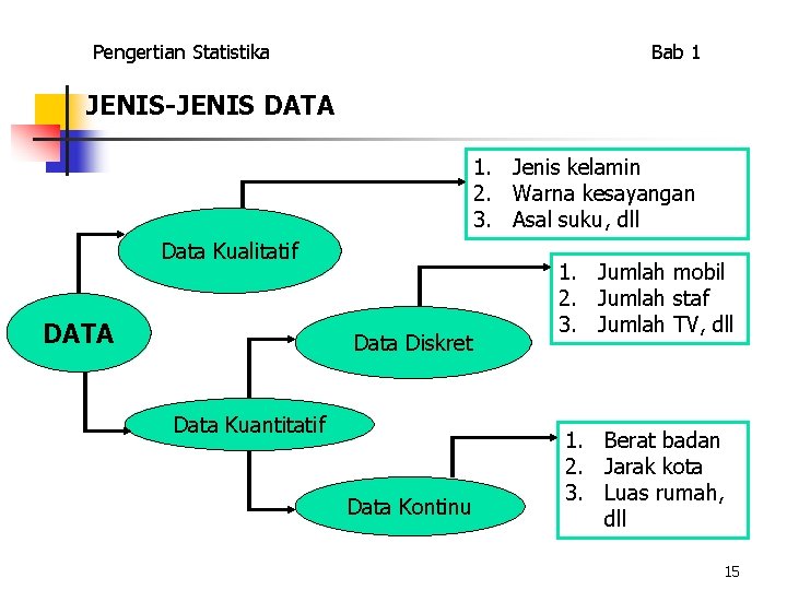 Pengertian Statistika Bab 1 JENIS-JENIS DATA 1. Jenis kelamin 2. Warna kesayangan 3. Asal