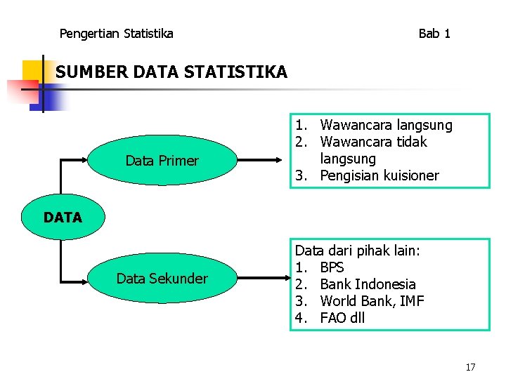 Pengertian Statistika Bab 1 SUMBER DATA STATISTIKA Data Primer 1. Wawancara langsung 2. Wawancara