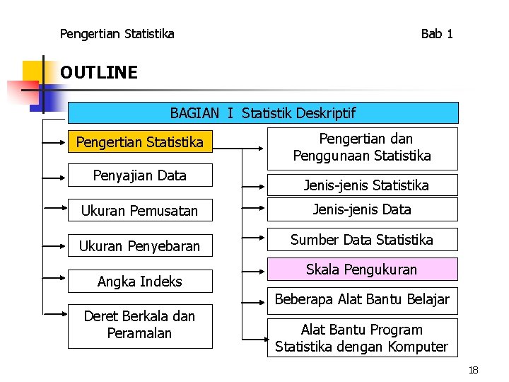 Pengertian Statistika Bab 1 OUTLINE BAGIAN I Statistik Deskriptif Pengertian Statistika Penyajian Data Pengertian