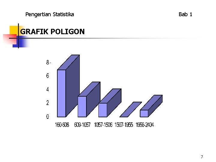 Pengertian Statistika Bab 1 GRAFIK POLIGON 7 