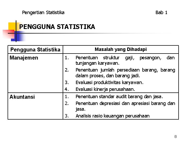 Pengertian Statistika Bab 1 PENGGUNA STATISTIKA Masalah yang Dihadapi Pengguna Statistika Manajemen 1. 2.