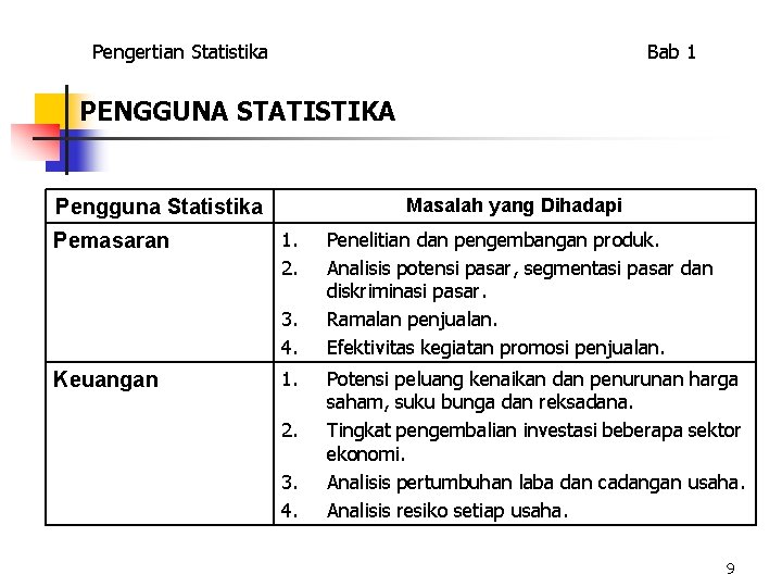 Pengertian Statistika Bab 1 PENGGUNA STATISTIKA Masalah yang Dihadapi Pengguna Statistika Pemasaran 1. 2.
