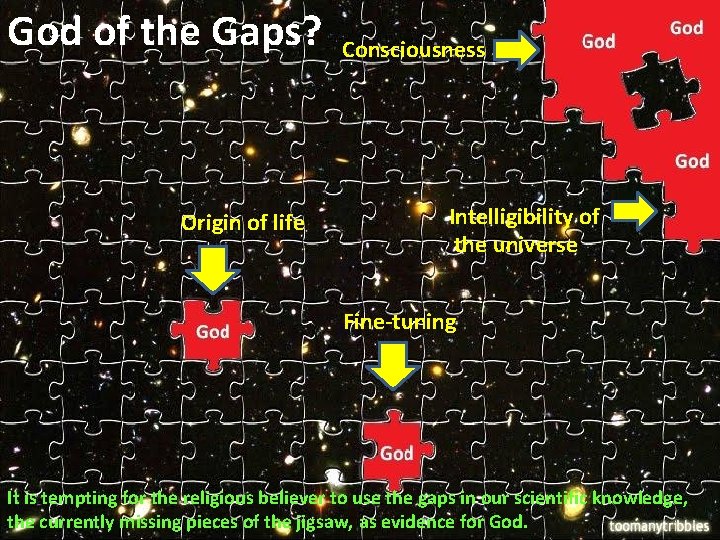 God of the Gaps? Origin of life Consciousness Intelligibility of the universe Fine-tuning It